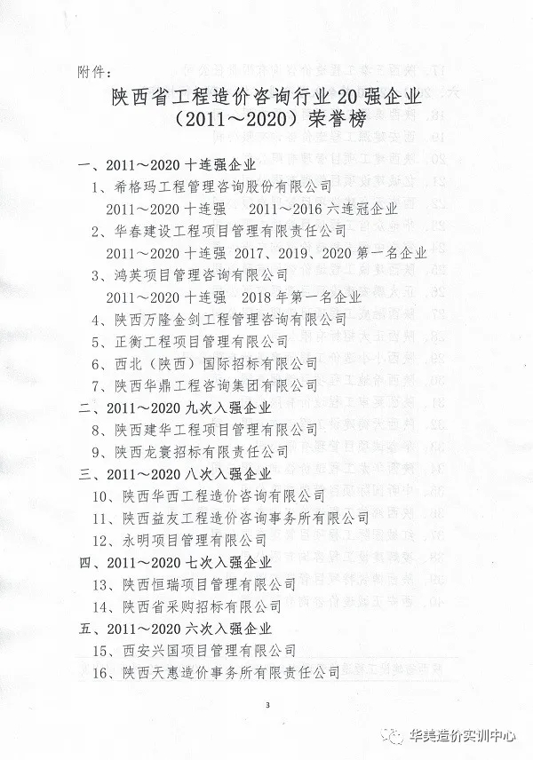 陕西省工程造价咨询行业20强 企业（2011～2020）“荣誉榜”
